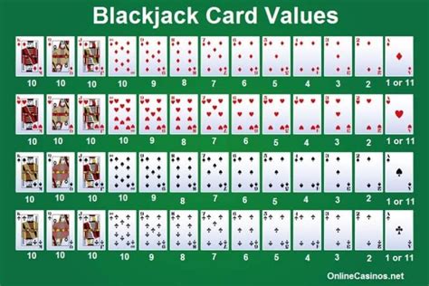 blackjack face cards value